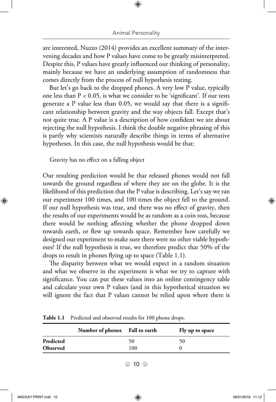 Preview page of Animal Personality the Science Behind Individual Variation