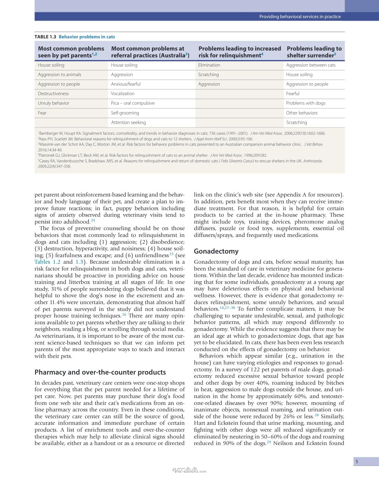 Behavior Problems Of The Dog And Cat 4Th Edition