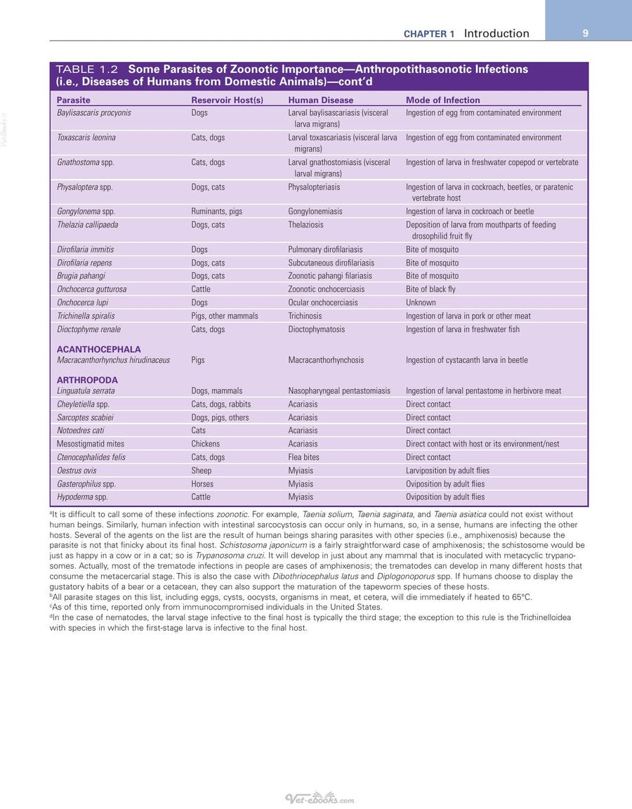 Preview page of Georgis' Parasitology for Veterinarians, 11th Edition