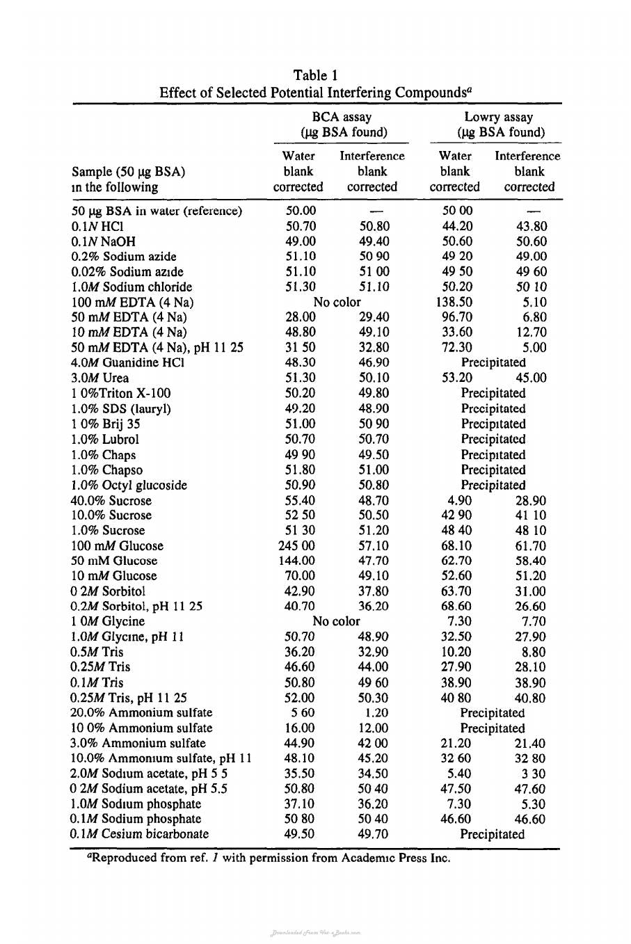 Basic Protein And Peptide Protocols