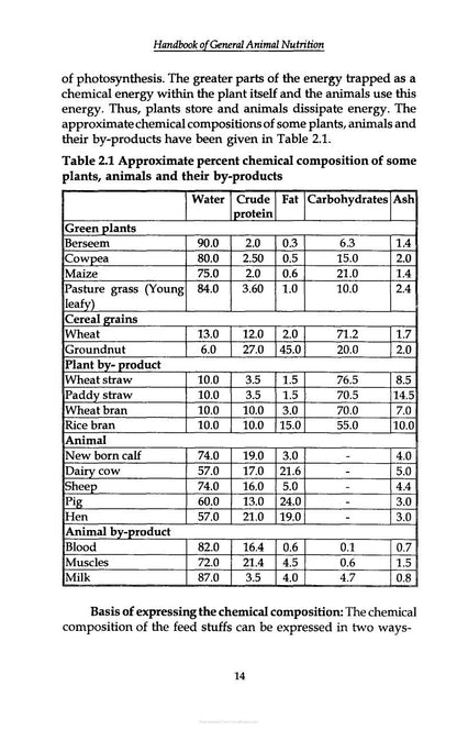 Handbook of General Animal Nutrition