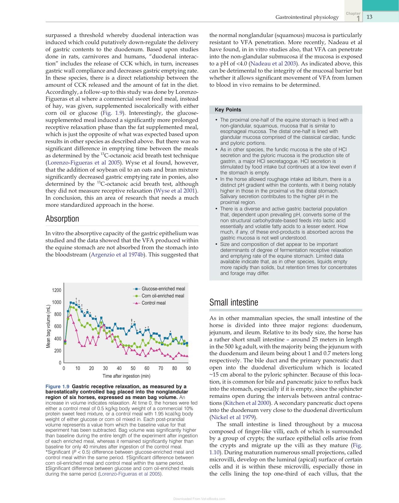 Equine Applied And Clinical Nutrition