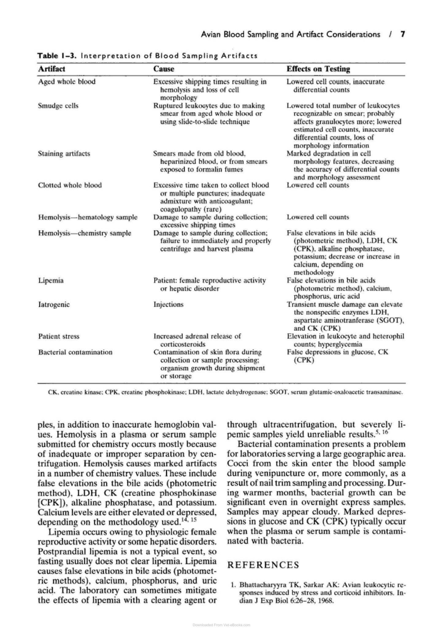 Laboratory Medicine Avian And Exotic Pets