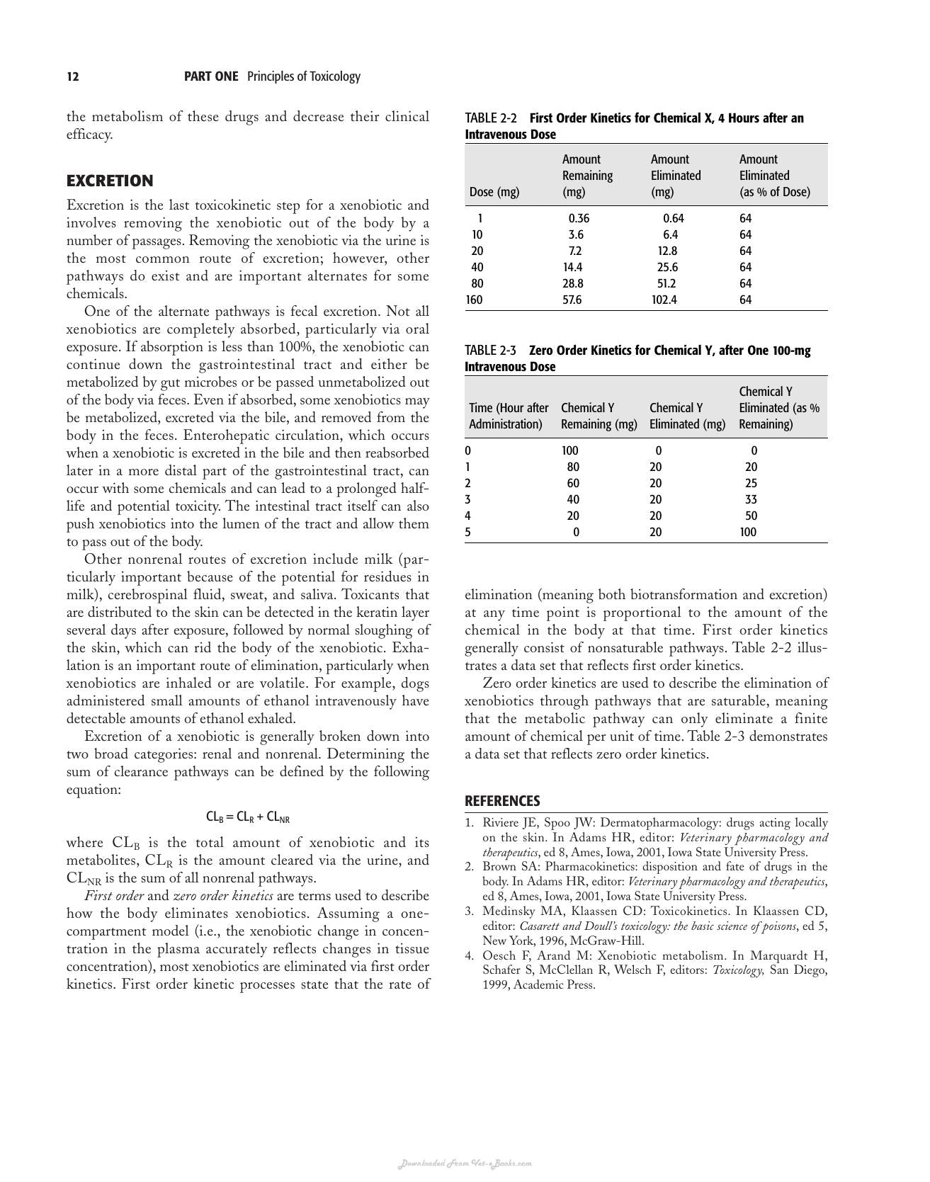 Clinical Veterinary Toxicology