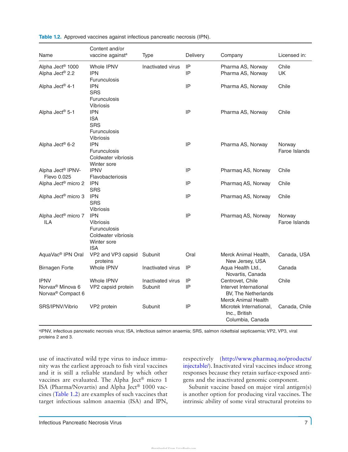 Fish Viruses And Bacteria Pathobiology And Protection