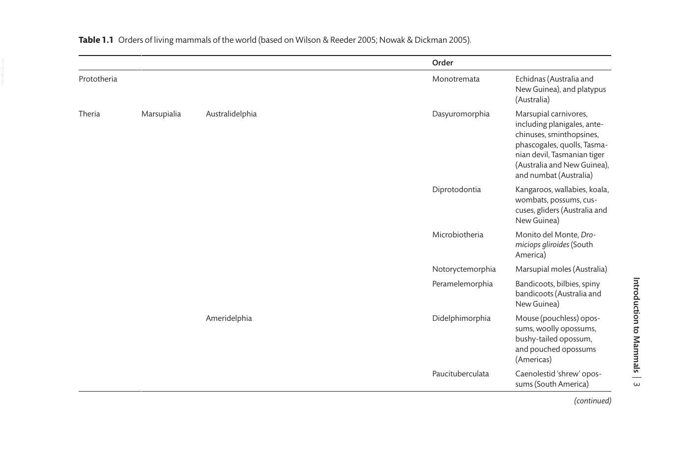 Ecological And Environmental Physiology Of Mammals