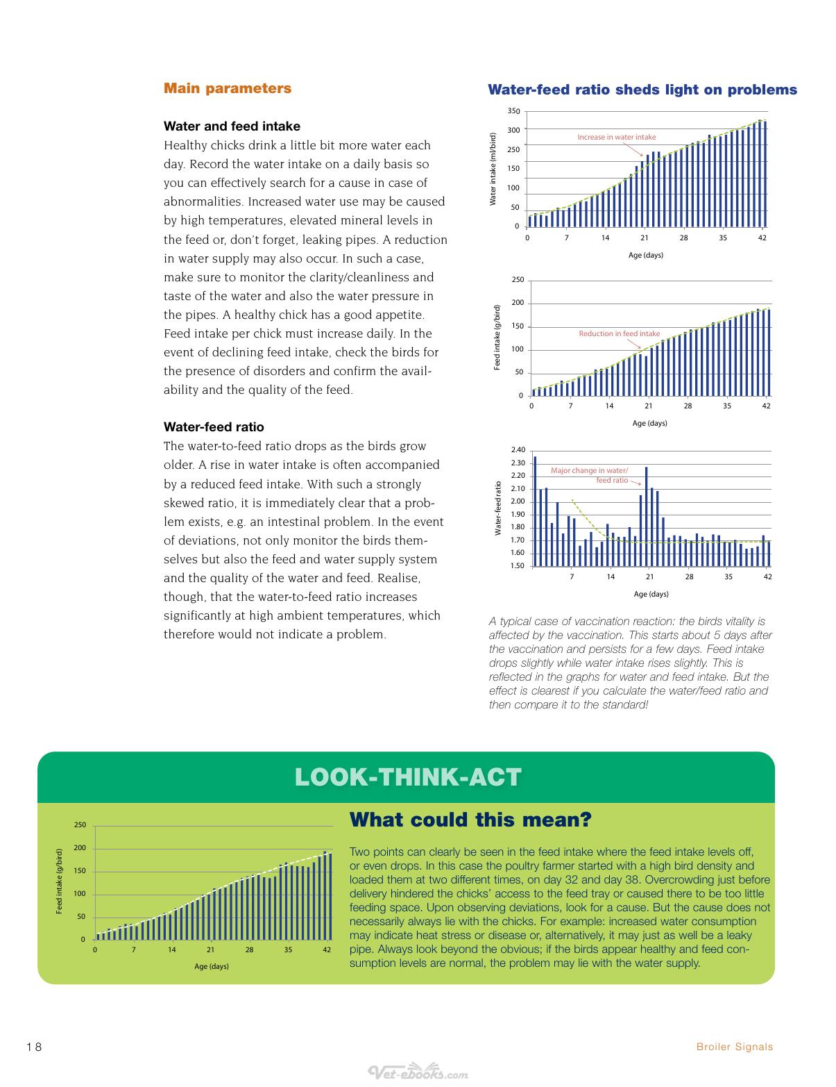 Broiler Signals A Practical Guide To Broiler Focused Management