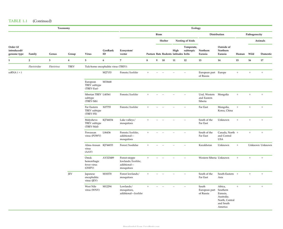 Preview page of Zoonotic Viruses in Northern Eurasia
