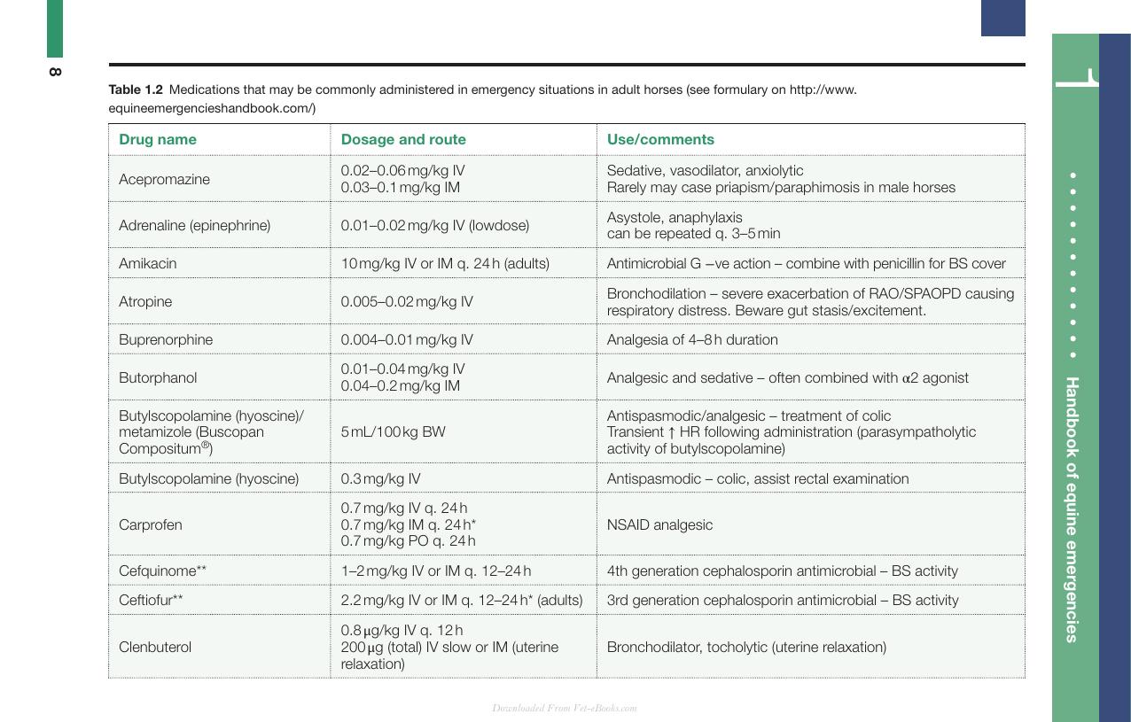 Handbook Of Equine Emergencies