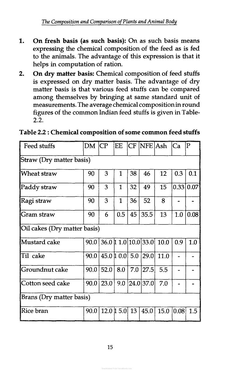 Handbook Of General Animal Nutrition