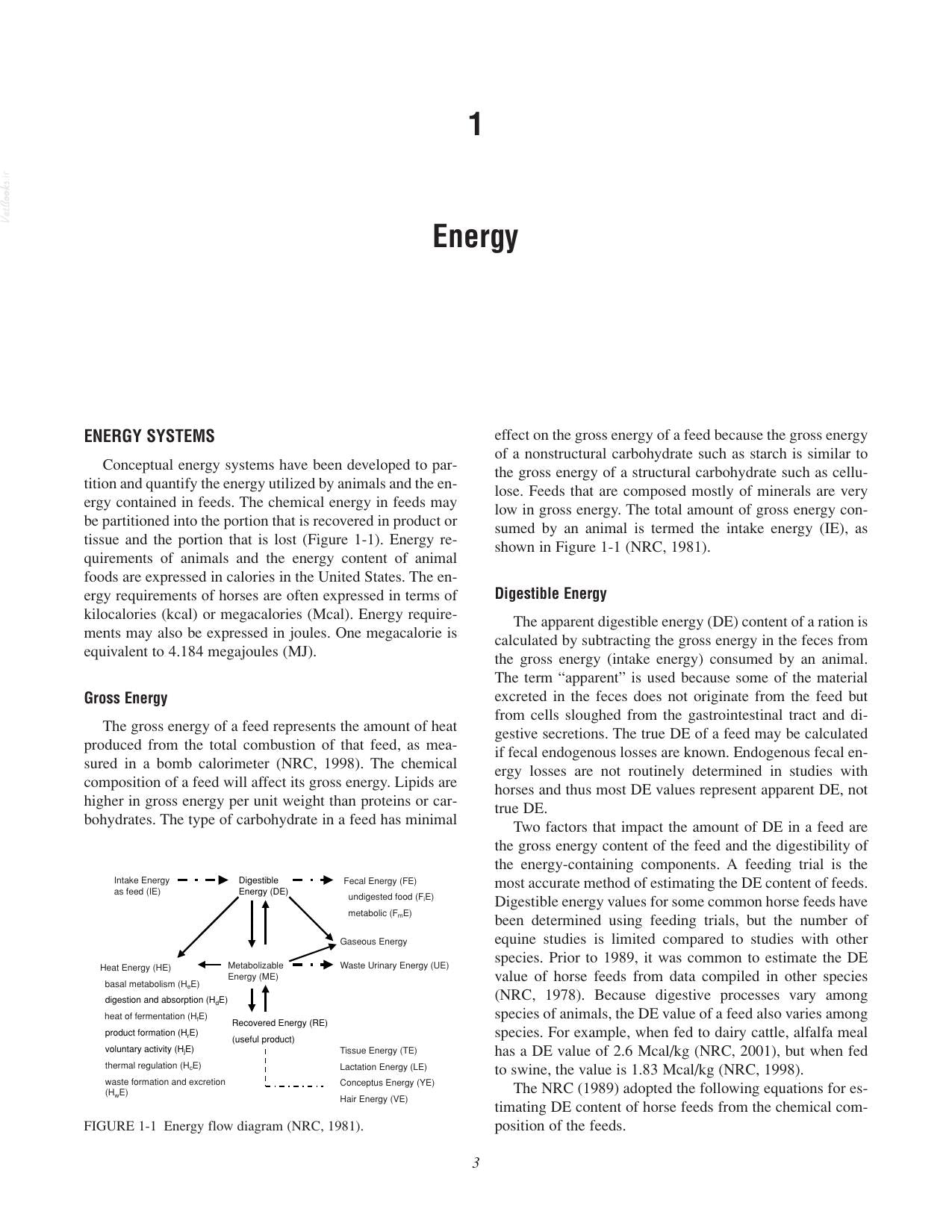 Nutrient Requirements Of Horses 6Th Revised Edition