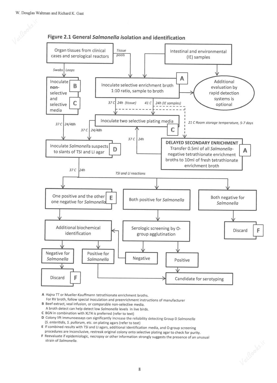 Preview page of A Laboratory Manual for the Isolation, Identification and Characterization of Avian Pathogens
