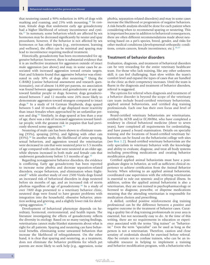 Behavior Problems of the Dog and Cat 4th Edition