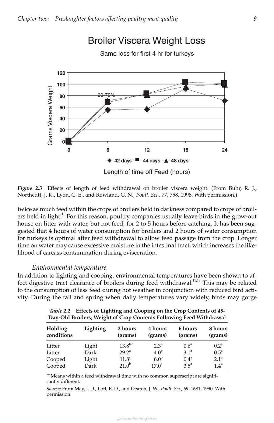 Preview page of Poultry Meat Processing