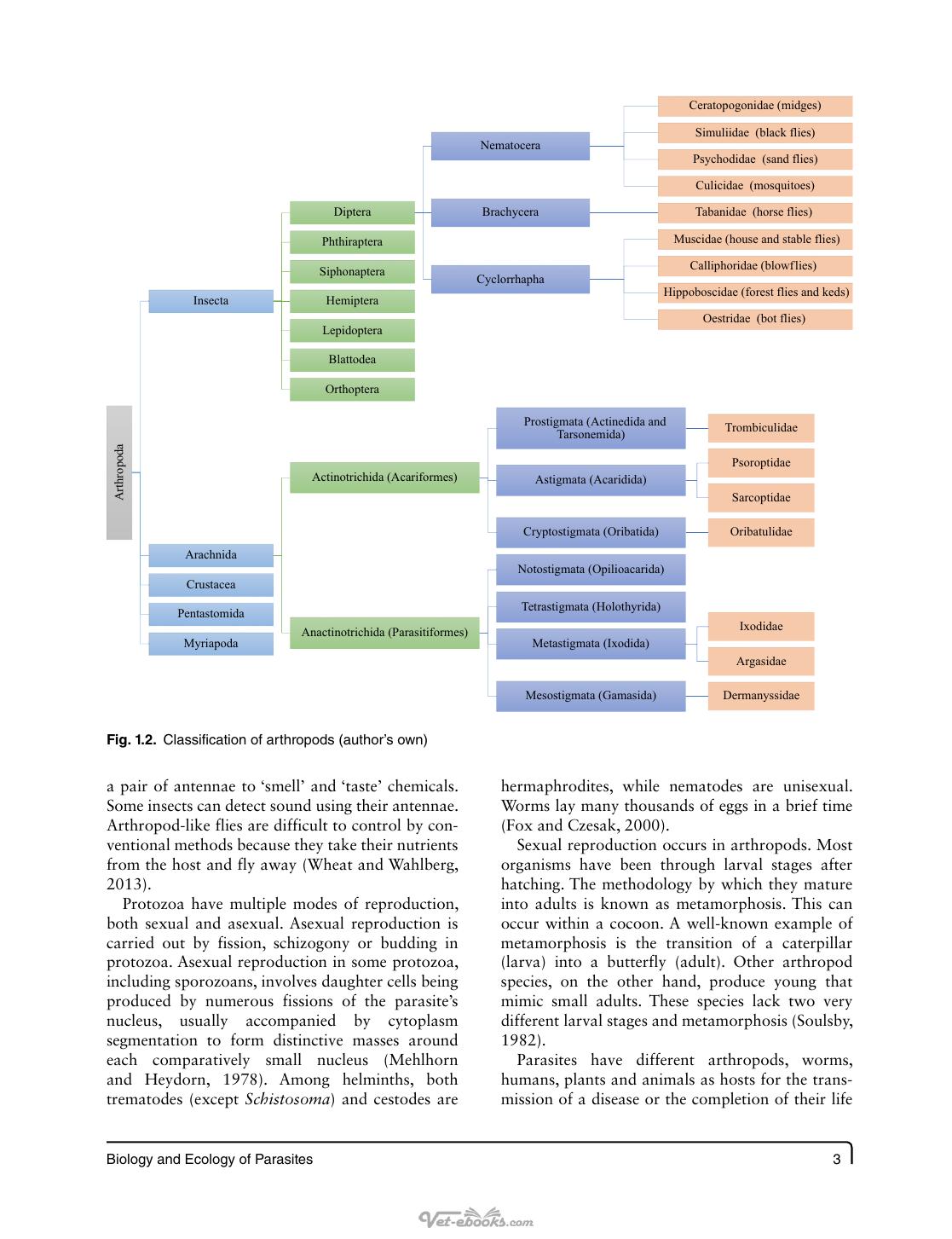 Parasitism And Parasitic Control In Animals Strategies For The Developing World
