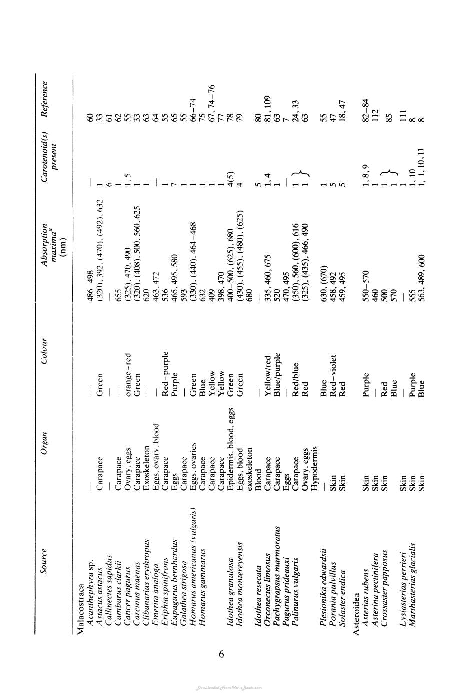 The Biochemistry Of The Carotenoids Volume Ii Animals