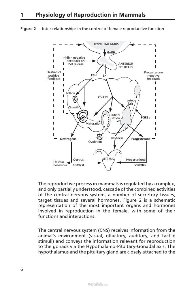 Compendium Of Animal Reproduction 10Th Revised Edition