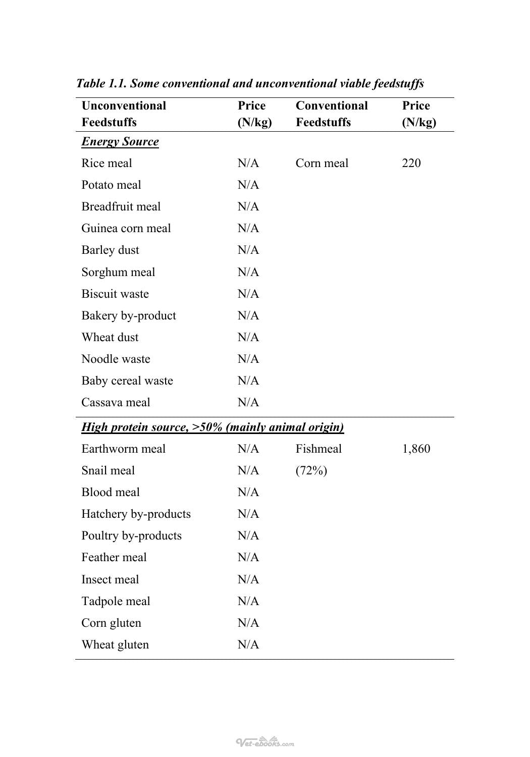 Aquafeed Production Economics And Health Impact On Fish Management