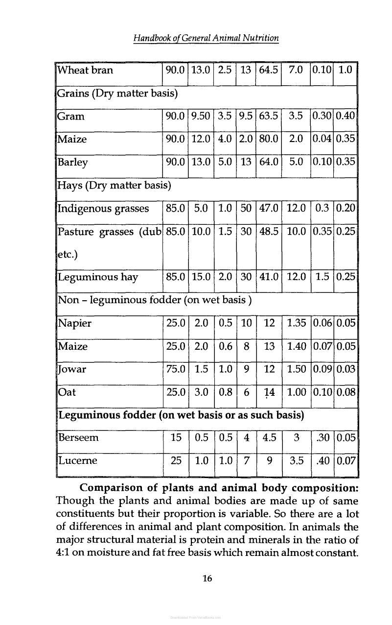 Handbook Of General Animal Nutrition