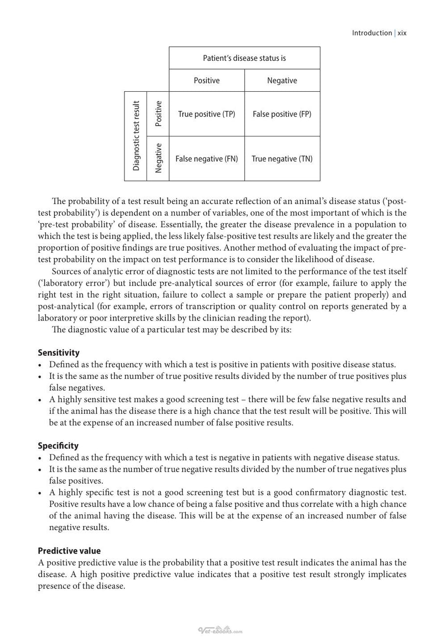 Preview page of Canine Internal Medicine: What's Your Diagnosis?