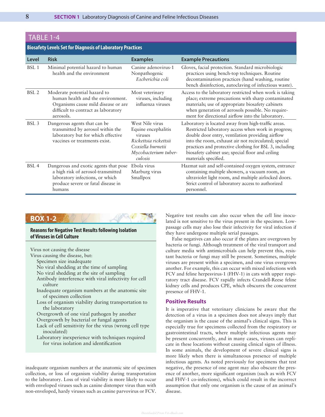 Canine And Feline Infectious Diseases