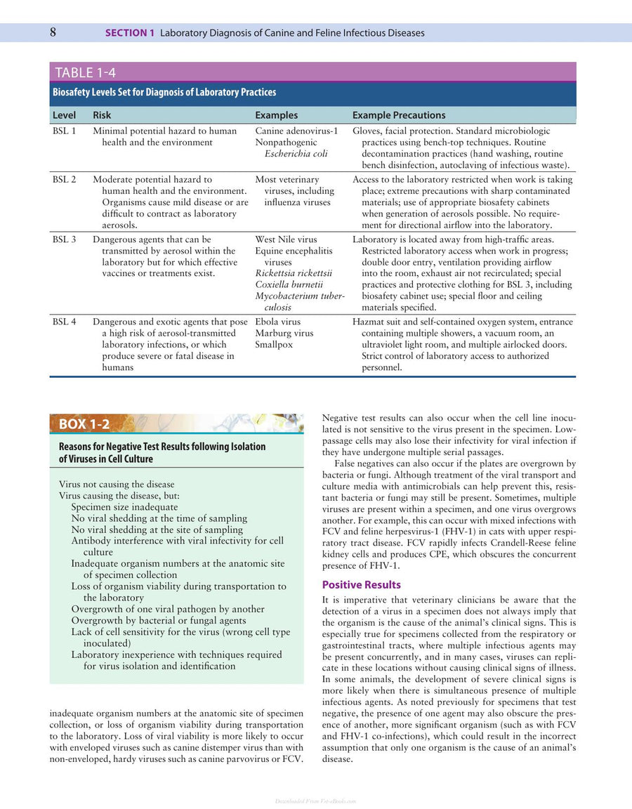 Preview page of Canine and Feline Infectious Diseases