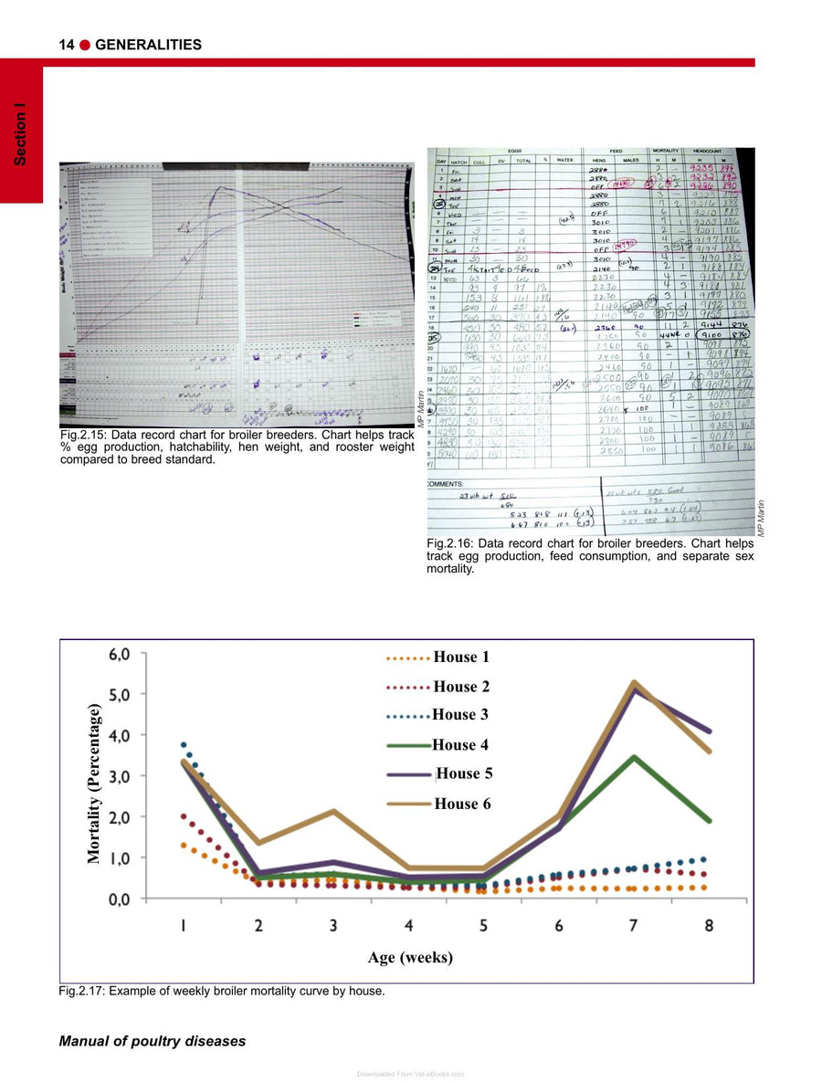 Preview page of Manual of Poultry Diseases