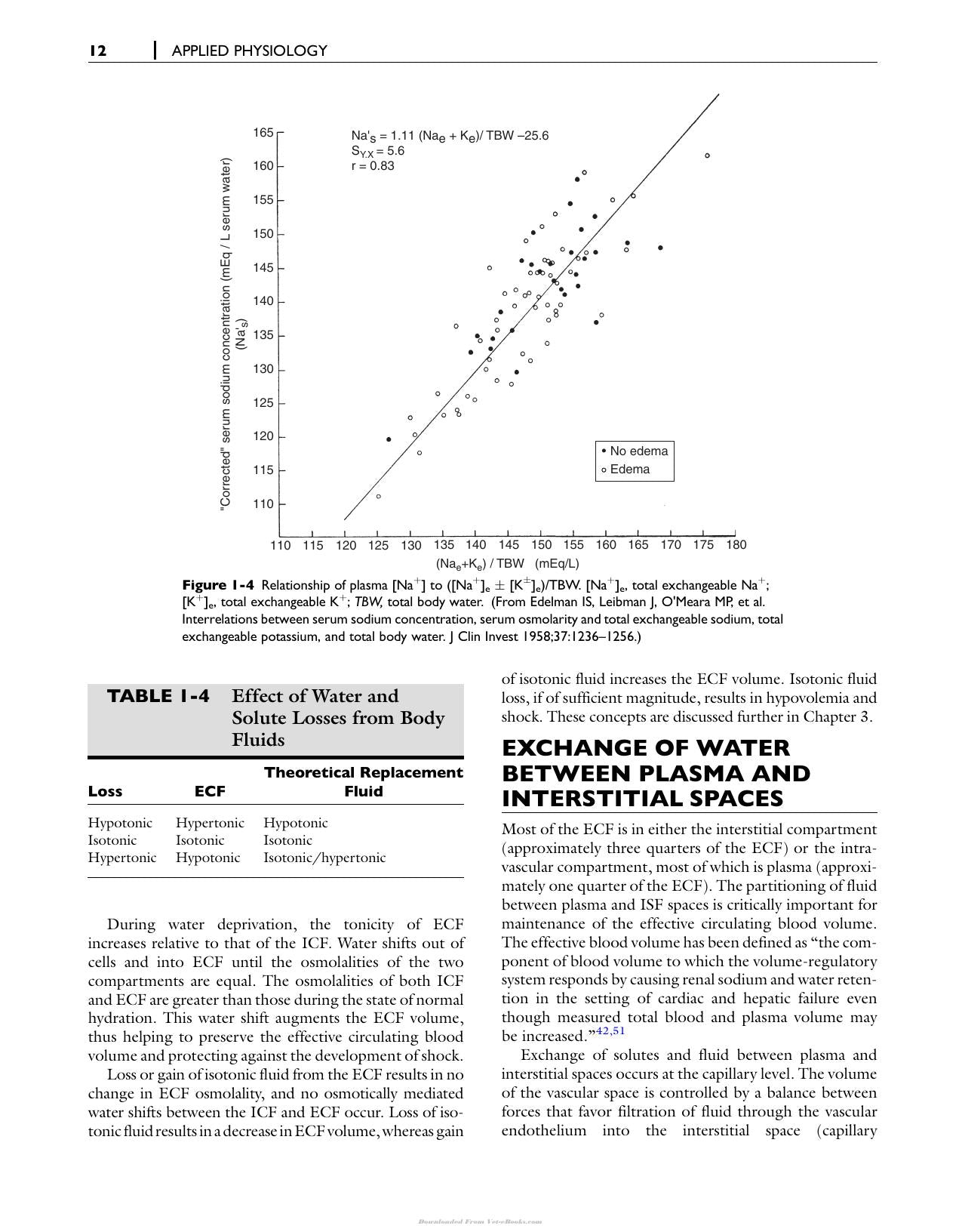 Fluid Electrolyte And Acid Base Disorders In Small Animal Practice