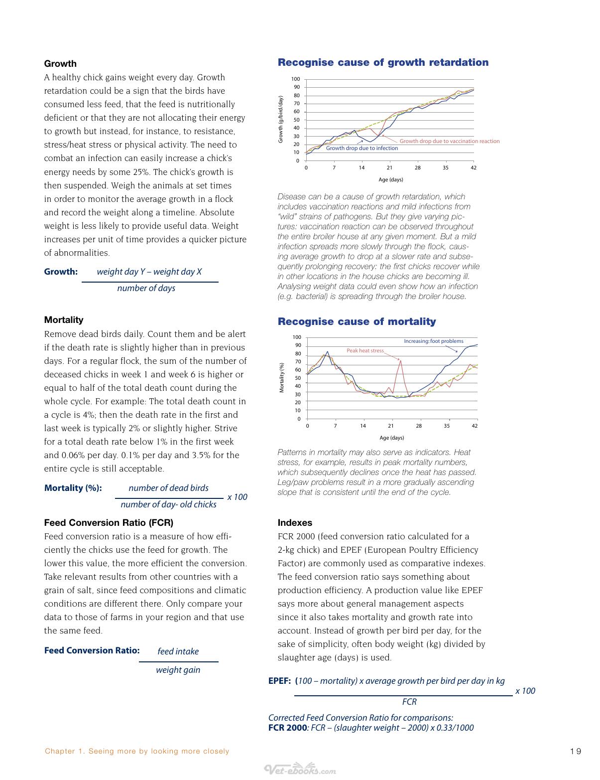 Broiler Signals A Practical Guide To Broiler Focused Management