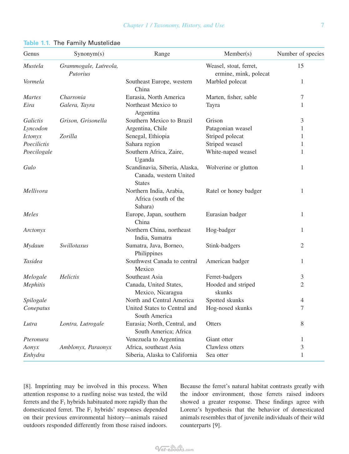 Biology And Diseases Of The Ferret 3Rd Edition