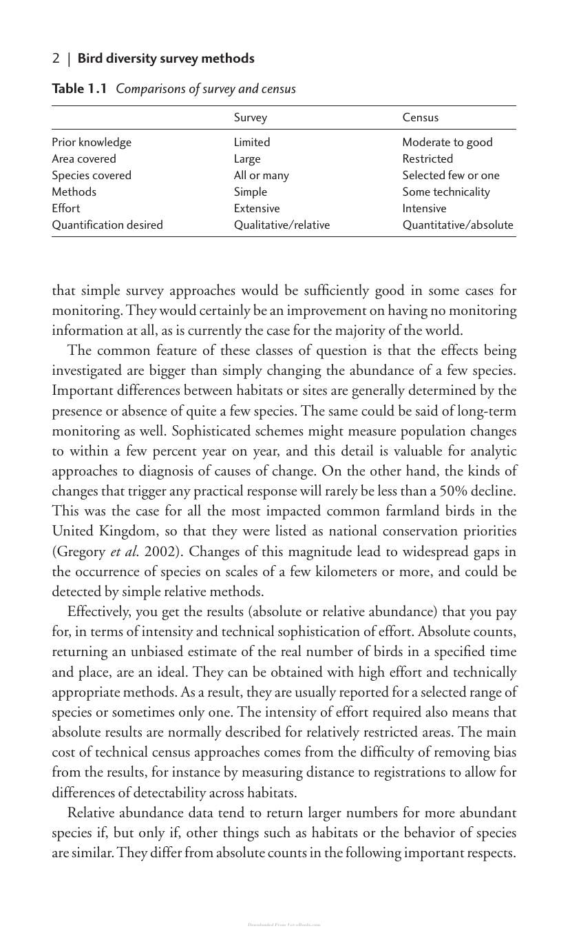 Bird Ecology And Conservation A Handbook Of Techniques