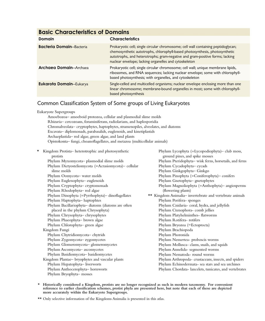 Preview page of A Photographic Atlas for the Biology Laboratory 6th Edition