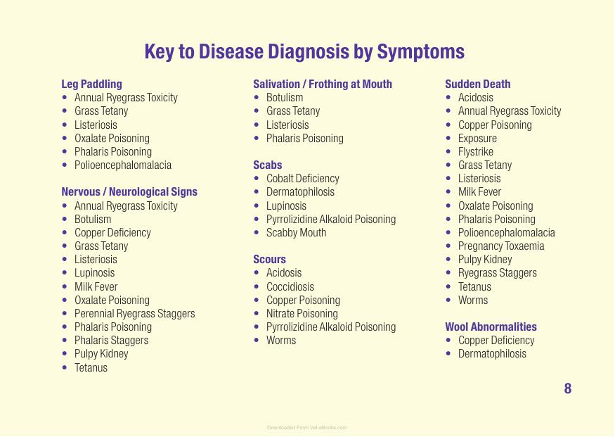 Sheep Diseases The Farmers Guide