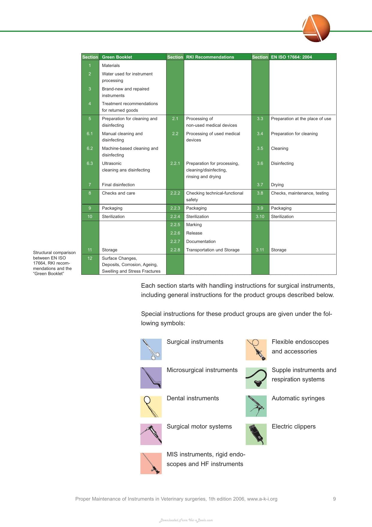 Proper Maintenance Of Instruments In Veterinary Surgeries
