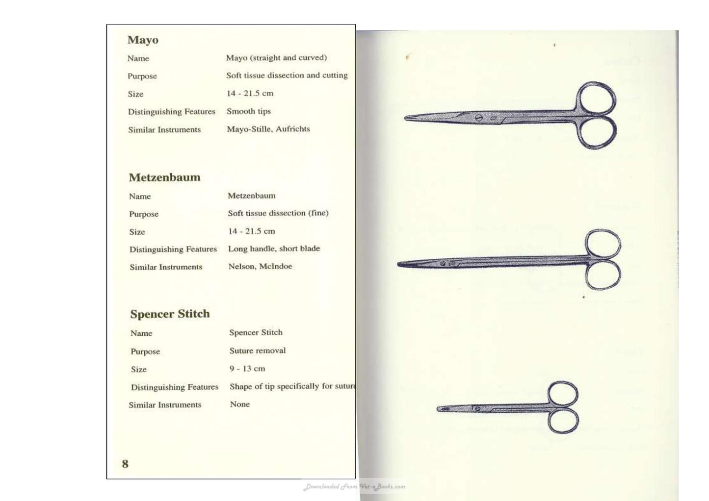 Veterinary Surgical Instruments An Illustrated Guide