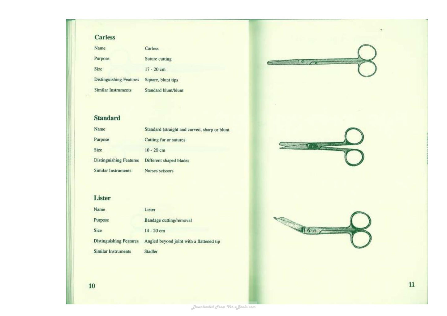 Veterinary Surgical Instruments An Illustrated Guide