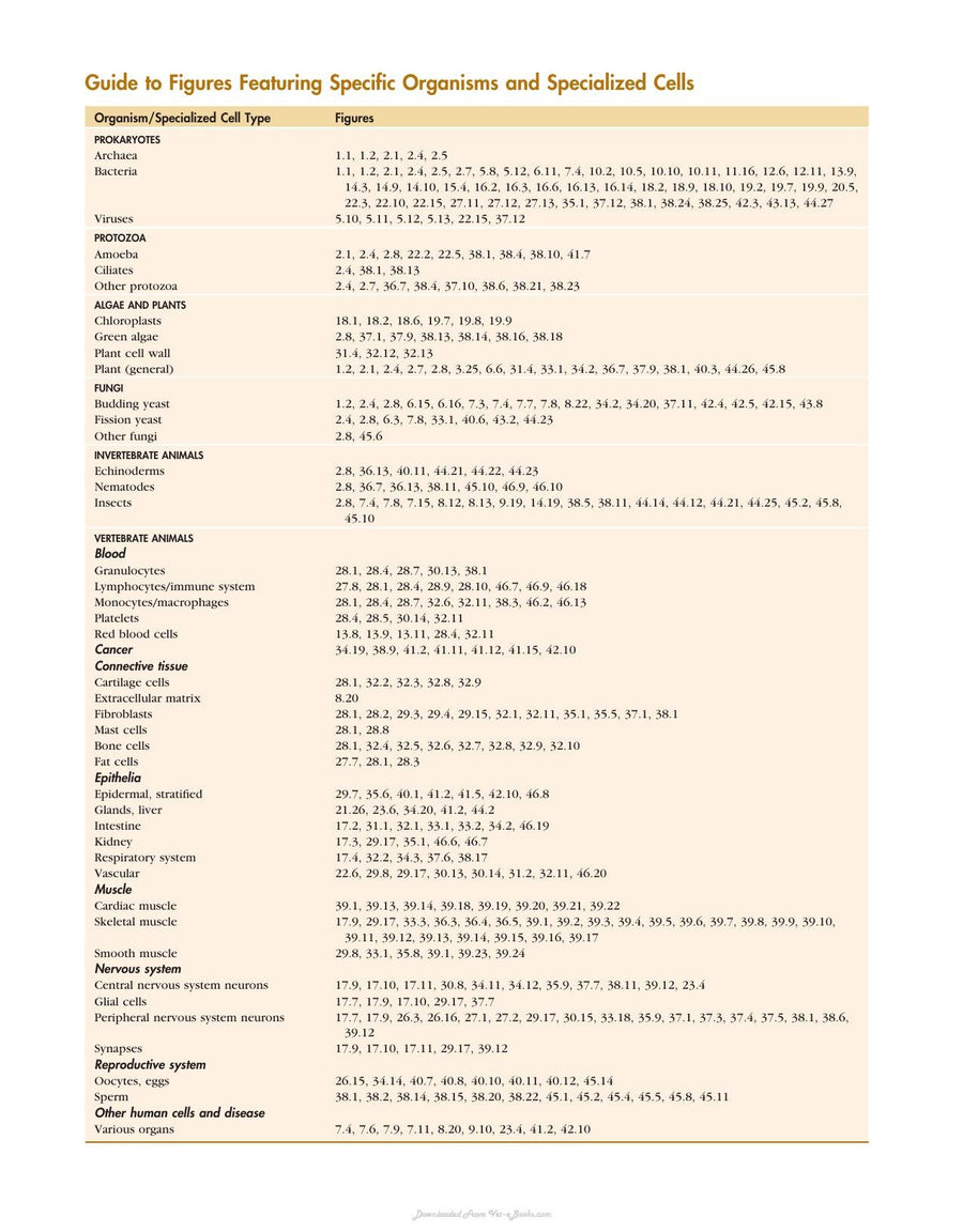 Preview page of Cell Biology 3rd Edition