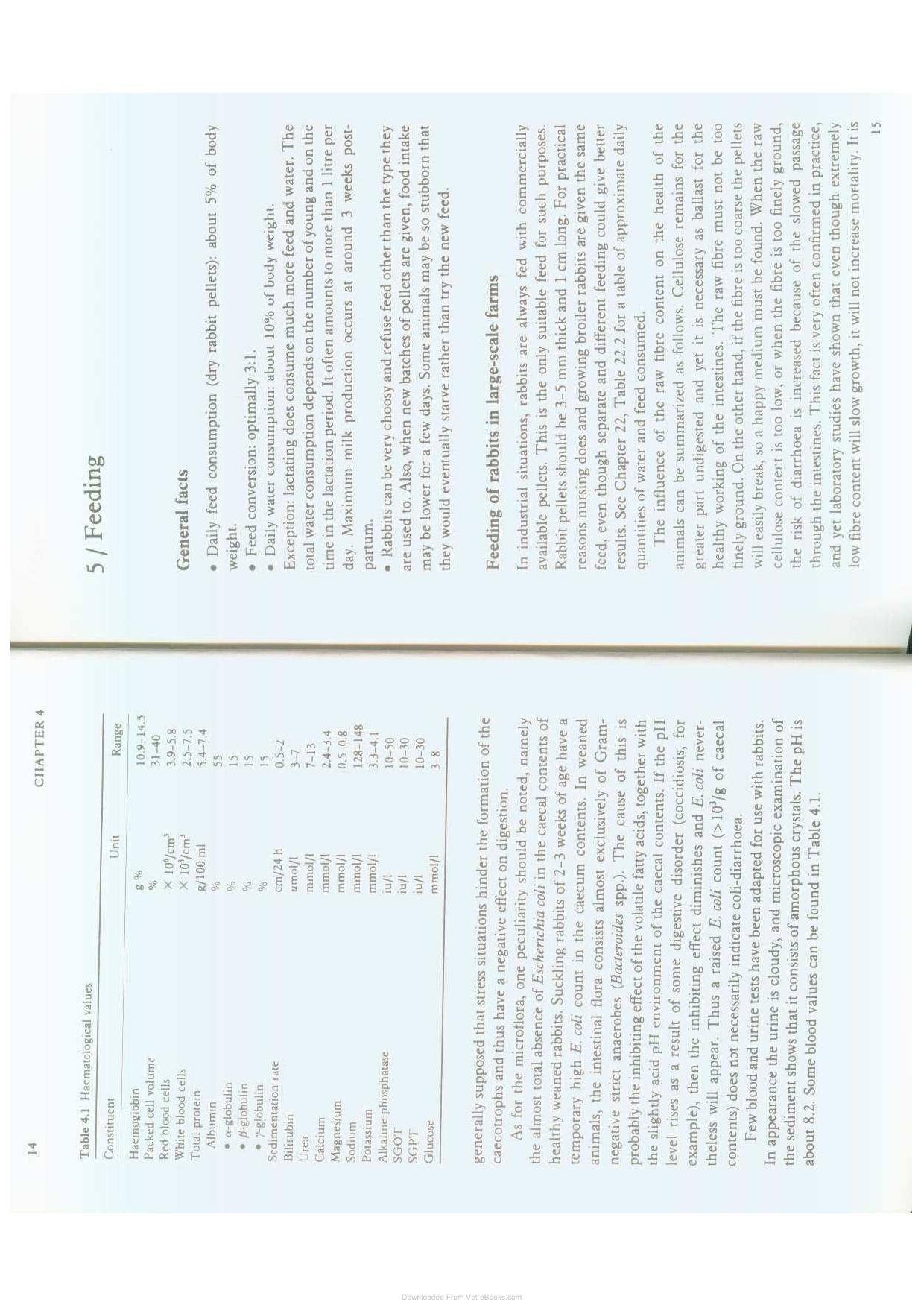 Diseases Of Domestic Rabbits
