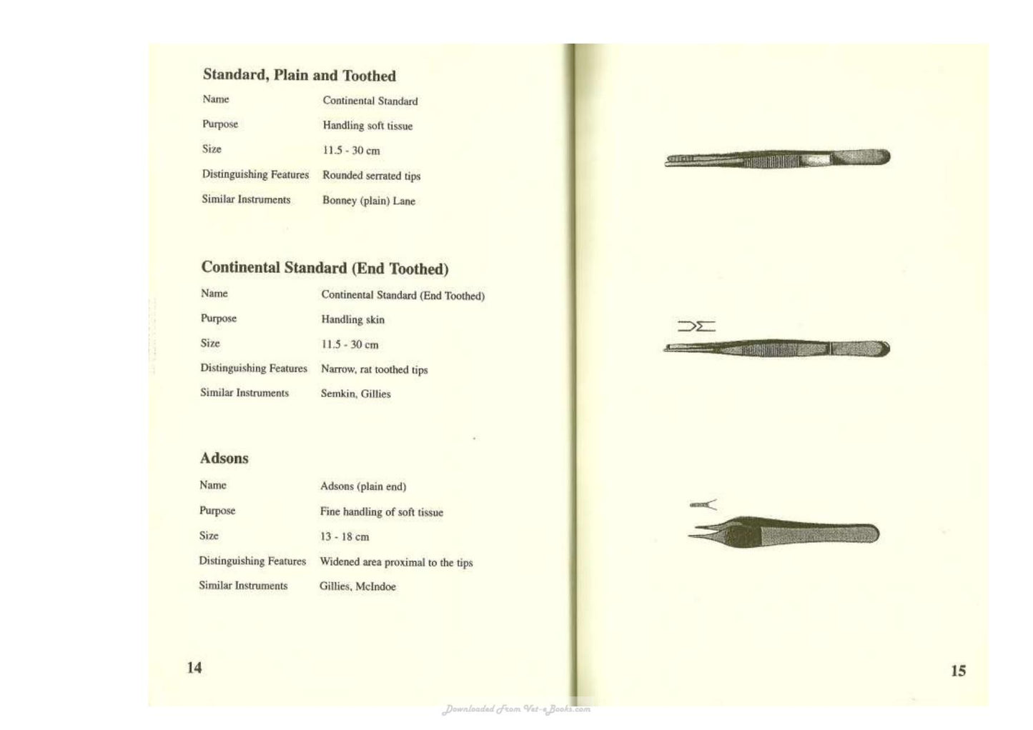 Veterinary Surgical Instruments An Illustrated Guide
