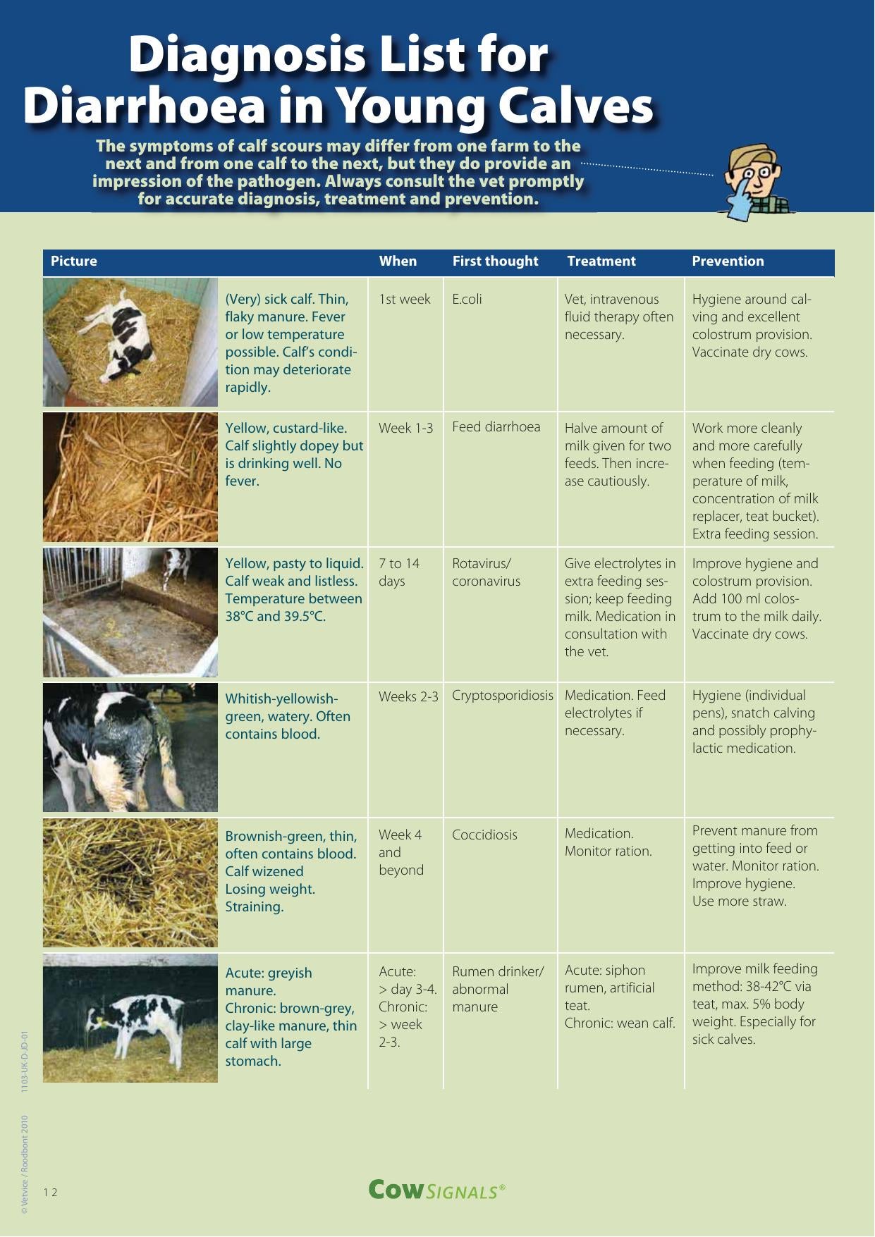 Cow Signals Checkbook Working On Health Production And Welfare