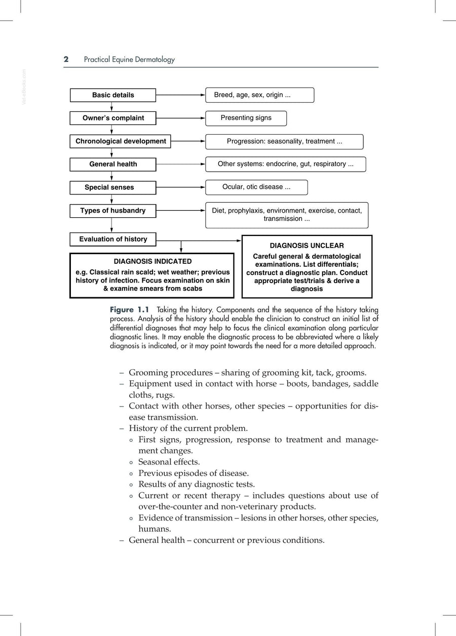 Preview page of Practical Equine Dermatology 2nd Edition