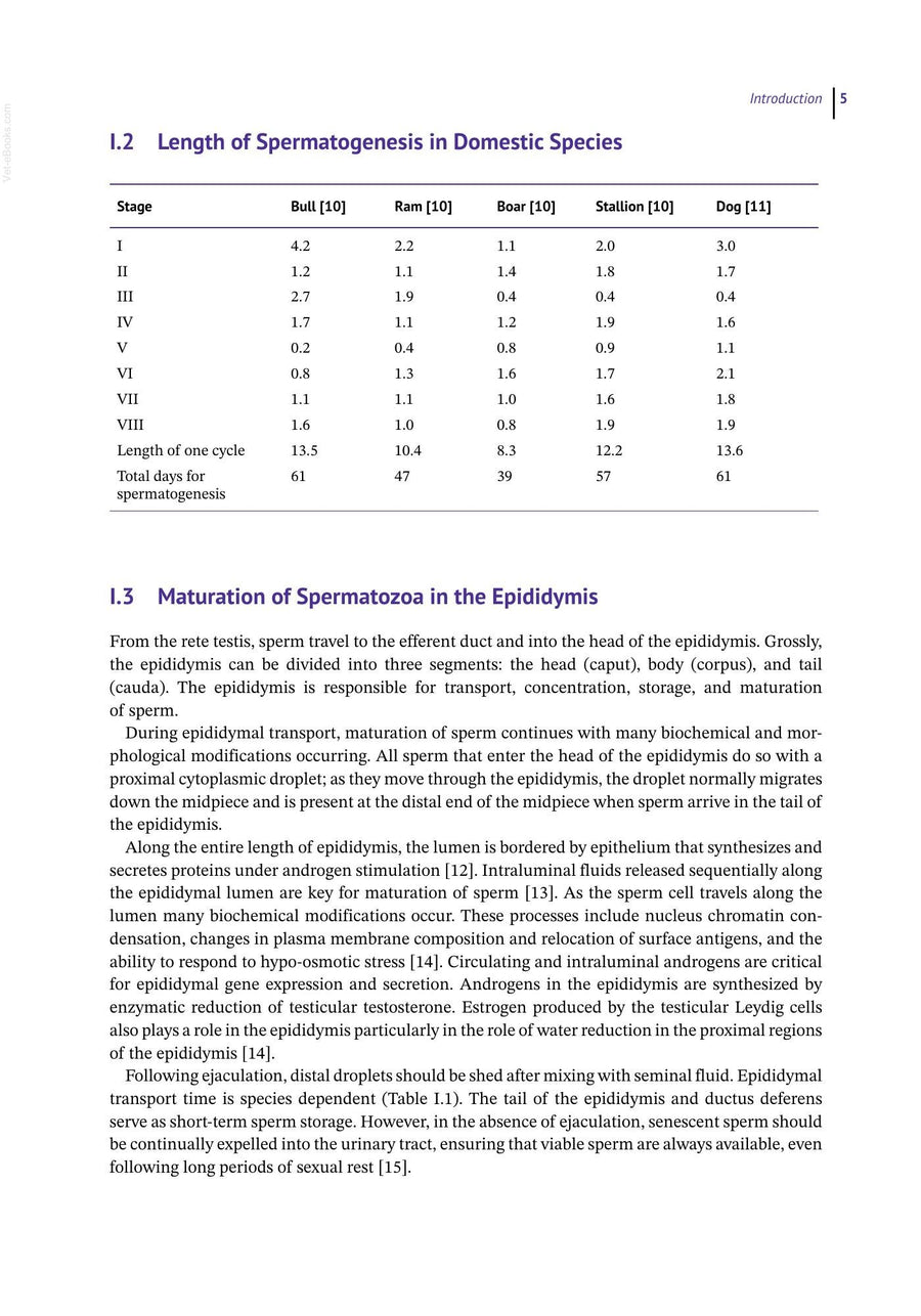 Preview page of Sperm Morphology of Domestic Animals