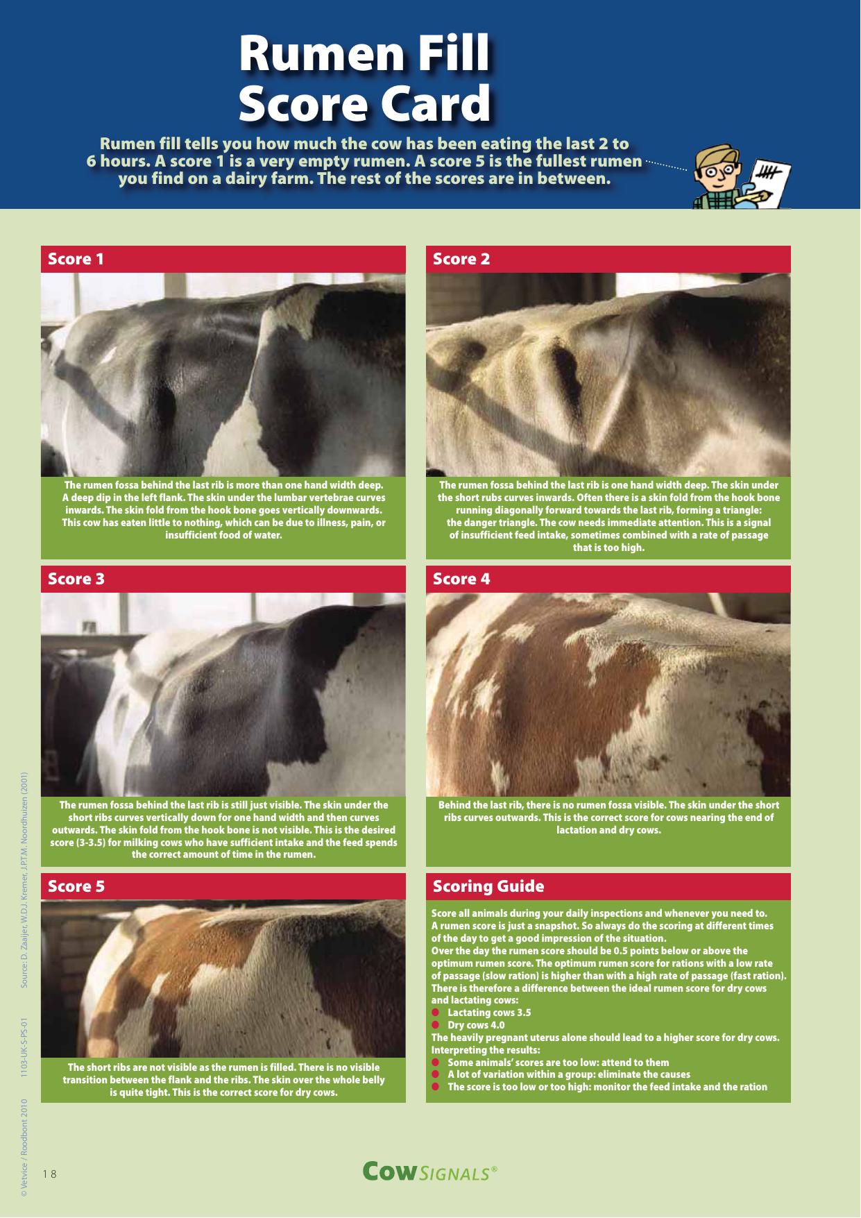 Cow Signals Checkbook Working On Health Production And Welfare