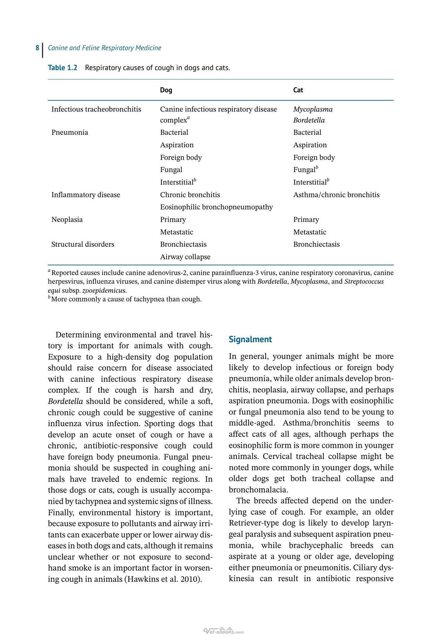 Preview page of Canine and Feline Respiratory Medicine 3rd Edition