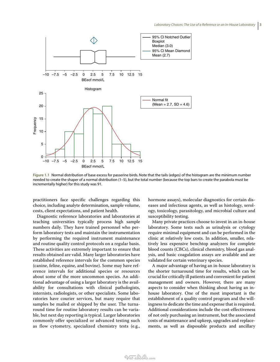 Preview page of Exotic Animal Laboratory Diagnosis