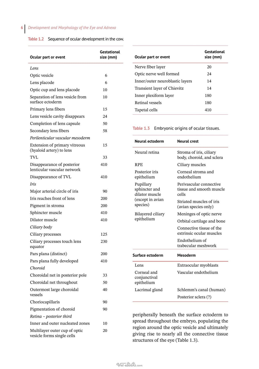 Preview page of Essentials of Veterinary Ophthalmology 4th Edition