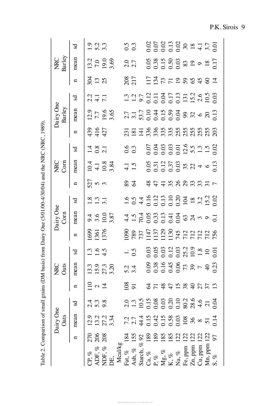 Preview page of Advances in Equine Nutrition Iv