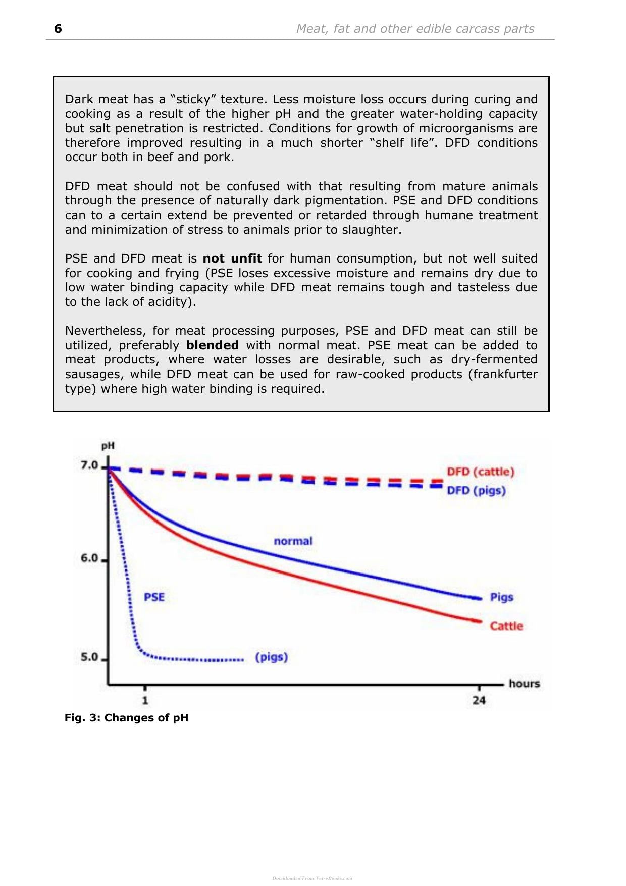 Meat Processing Technology For Small To Medium Scale Producers
