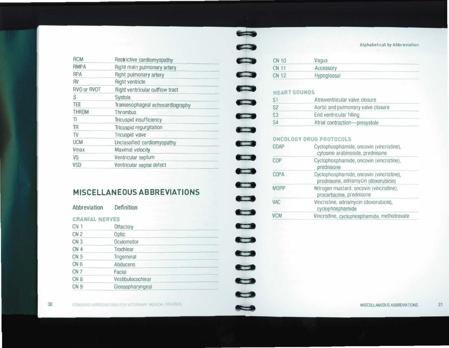 Standard Abbreviations For Veterinary Medical Records 3Rd Edition