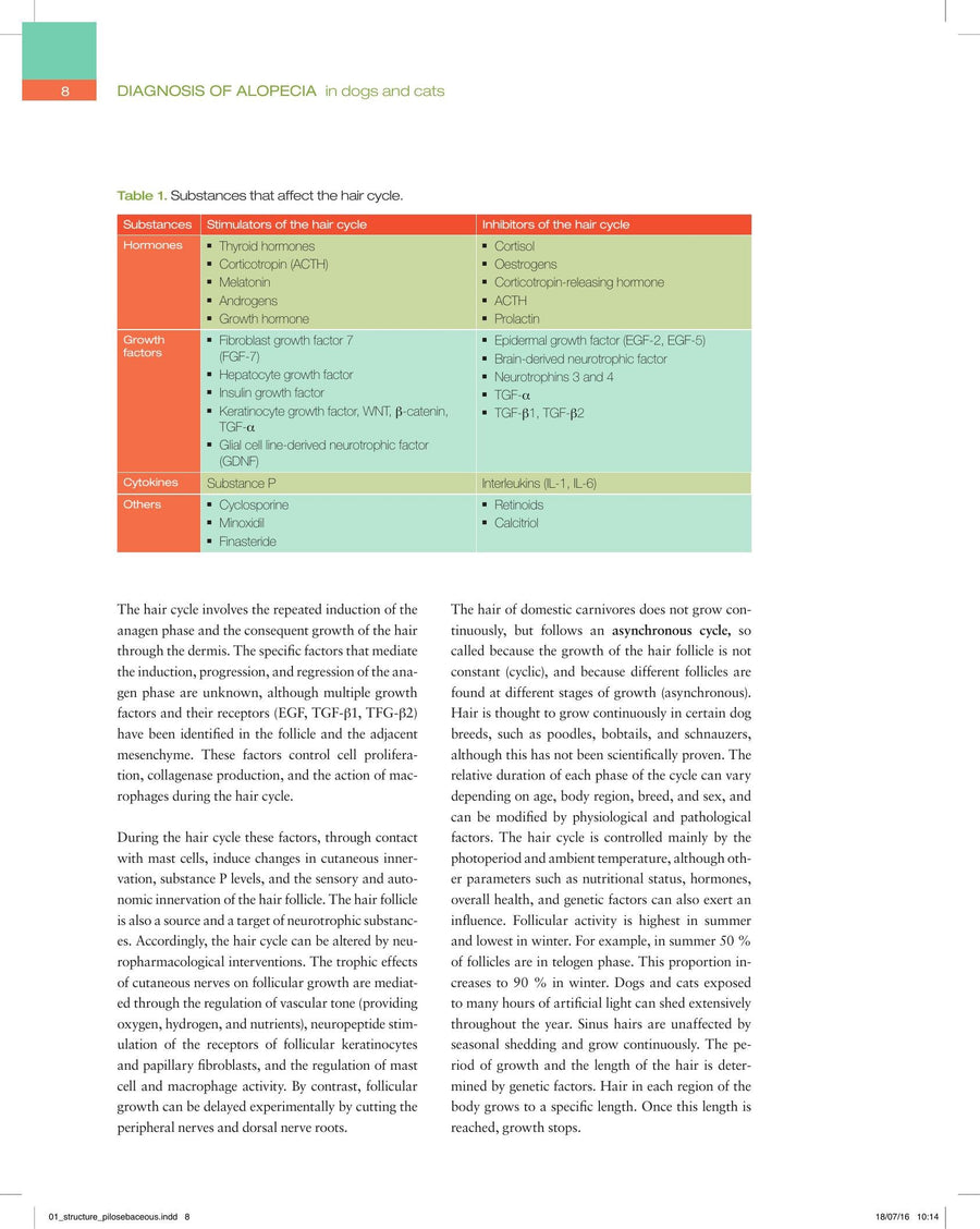 Preview page of Diagnosis of Alopecia in Dogs and Cats